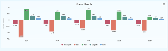 donor health-1